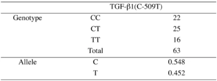 Table 5. Genotype distribution and allele frequency of the  SELE gene