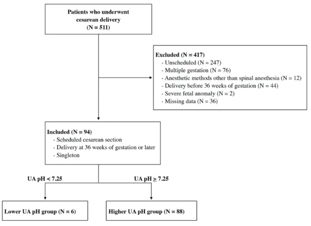 Table 1. Patients’ characteristics