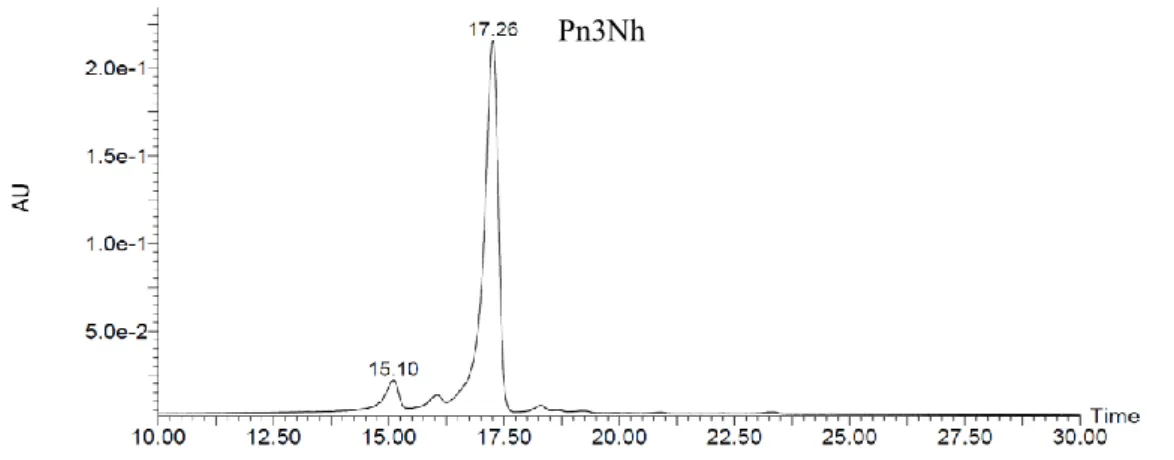 Fig. 2-4 Anthocyanins in the slips of ‘Strauss’, analyzed by HPLC chromatogram and  detected at 530 nm