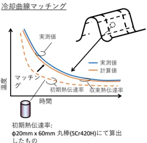 Fig. 3.19. Calculation points for inverse analysis 