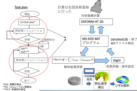 Fig. 3.21 熱伝達率の構成