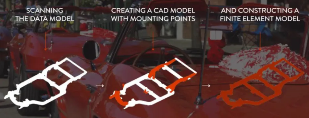 Fig 1.2 Frame optimization process
