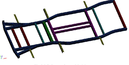 Fig 3.3 Saiko car frame Model 