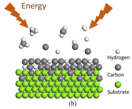 Fig. 2-1 Schematic diagram of ion implantation system (a) and IBED process (b) 