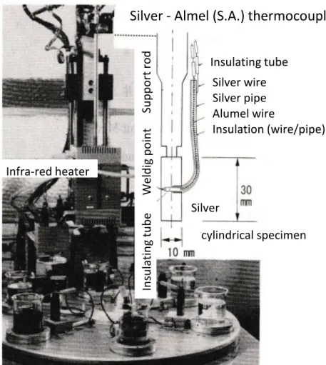 Fig. 3.1 The shape and structure of the cylindrical silver specimen was shown on right side and the  photograph of the automatic cooling curve measuring device was shown on left side