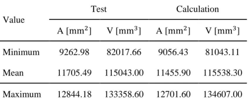 Table 3-2 Surface area and volume of goose eggs (No. 1-50). 