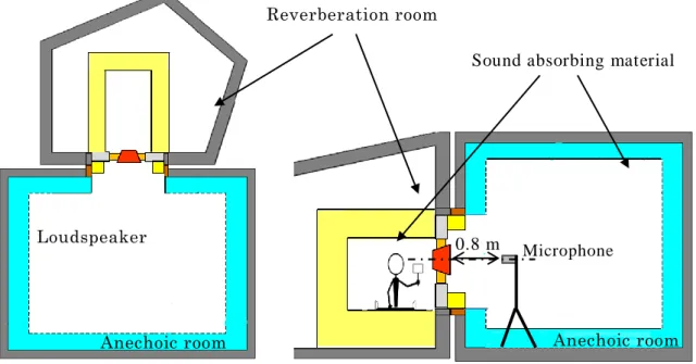 Figure 2-19  Mea sur ement   envir onment  