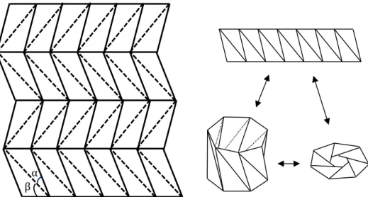 Figure 2.2 The development of unfolded reverse spiral origami structure 