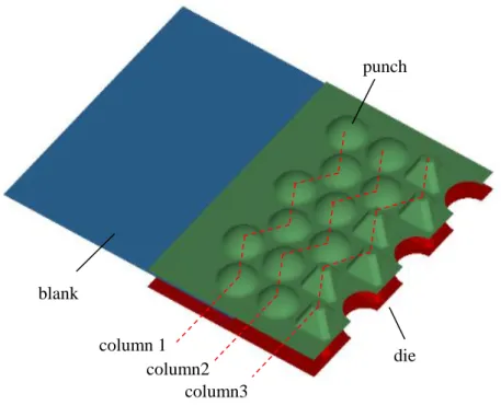 Figure 2.36 Forming process of truss core panel   Step one Step two Step three punch die   blank column 1   column2   column3   