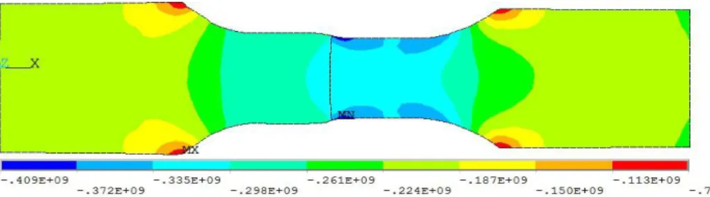 Fig 3.18 X-axis stress of specimens after the holding process