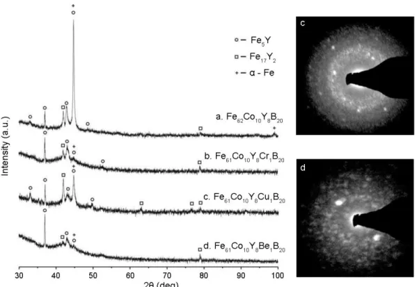 Fig. 1.5 X-ray diffraction patterns and electronograms of four alloys studied by K. Gruszka, after  annealing process  [7] .