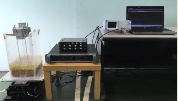 Figure 2-21 Experimental system 