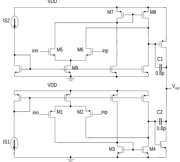 Fig. 3.1. Rail-to-Rail op-amp with a standard CMOS technology [9]. 