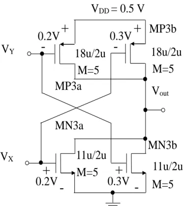 Fig. 3.3 (b). Proposed cross-coupled output stage.