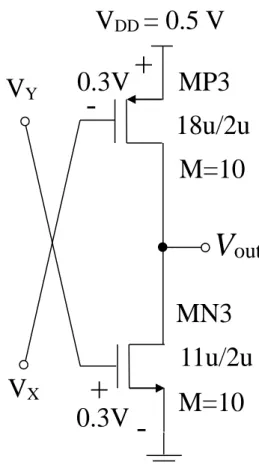Fig. 3.3 (c). shows a fully cross-coupled output stage. The gate terminal of MN3. 