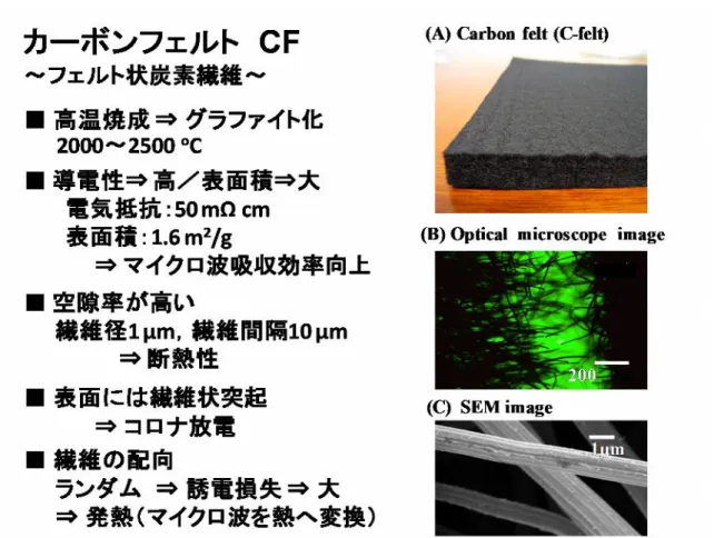 Fig. 1-3. Carbon felt used in this study.