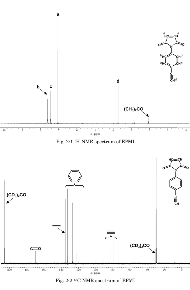 Fig. 2-1  1 H NMR spectrum of EPMI