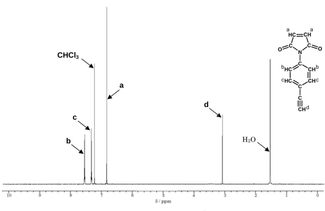 Fig. 2-3  1 H NMR spectrum of Run 1