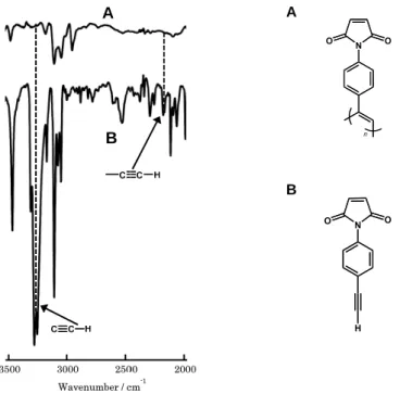 Fig. 2-6 IR spectra of Run 12 (A) and EPMI (B)A BWavenumber / cm3000 250×: Impurity××c  エチニルフェニル)マレイミドの合成と重合 15  H NMR spectrum of Run 12