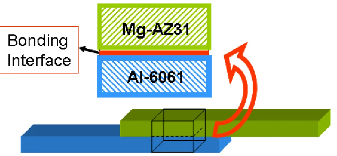 Fig 2.10 Pressurized joint specimens cut diagram. 