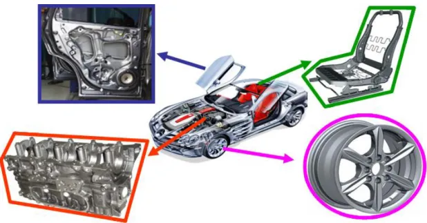 Fig. 1.1 Application of Mg alloys as components in the car. 