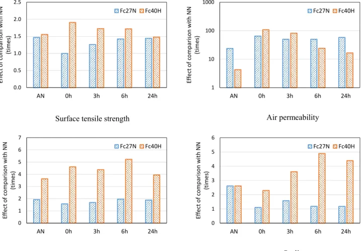 Fig. 6 Effect of comparison with NN 