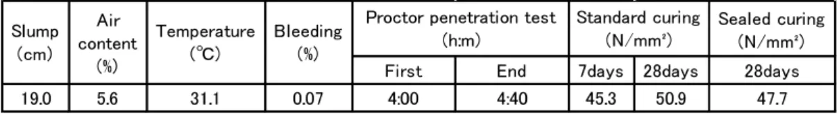 Table 3 Curing methods 