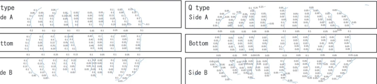 Table 3 Number of cracks and average of crack width before and after repairing 