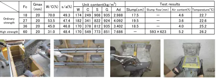 Table 1 Mix proportions and test results 