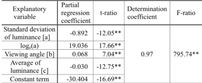 Table 5. Result of a multiple linear regression analysis Explanatory 