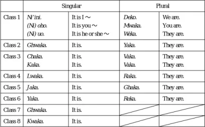 Table 29: “To Be” in Present (2).
