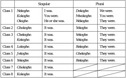 Table 30: “To Be” in Past.