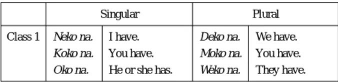 Table 34: “To Have” in Past.