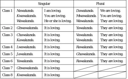 Table 17: Imperfect Tense.