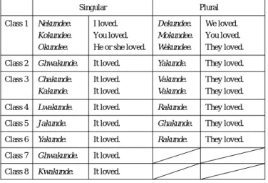 Table 19: Past Perfect Tense (1).