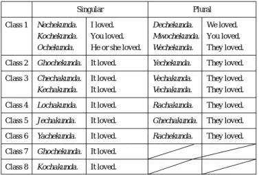 Table 21: Mediate Future Tense.