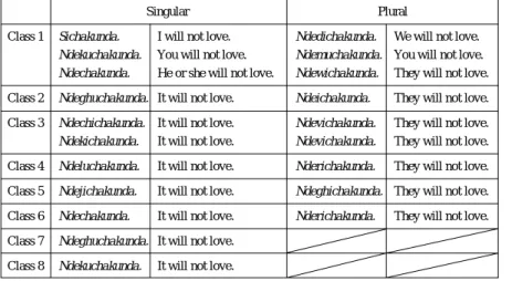 Table 26: Negative Mediate Future.