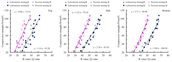 Fig. 11    Effects of curing on scratch width (Cylinder specimen) 