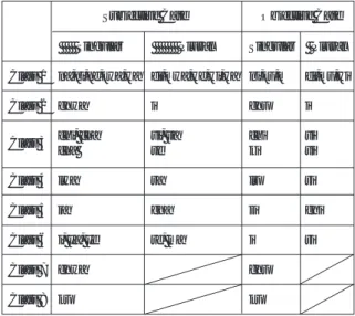 Table 8: Subjective and Objective Prefixes of Personal Pronouns.