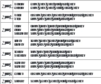 Table 12: Initial Prefix to the Preposition -a.