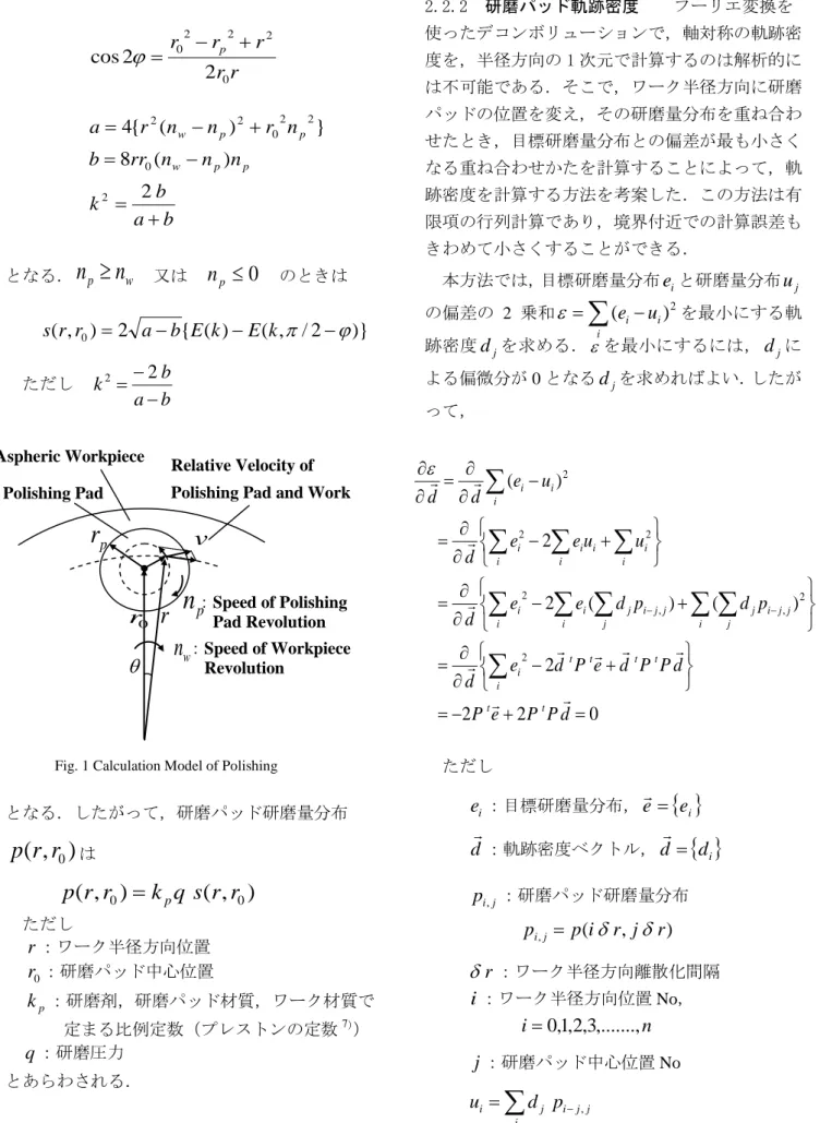 Fig. 1 Calculation Model of Polishing 