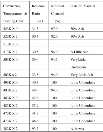 Table 2  Results of Specific Weight Measuring 
