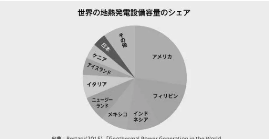 図 7 　日本の地熱発電所の所在地