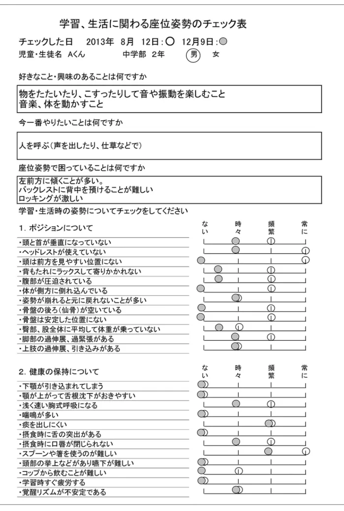 表 4　Aくんの変容