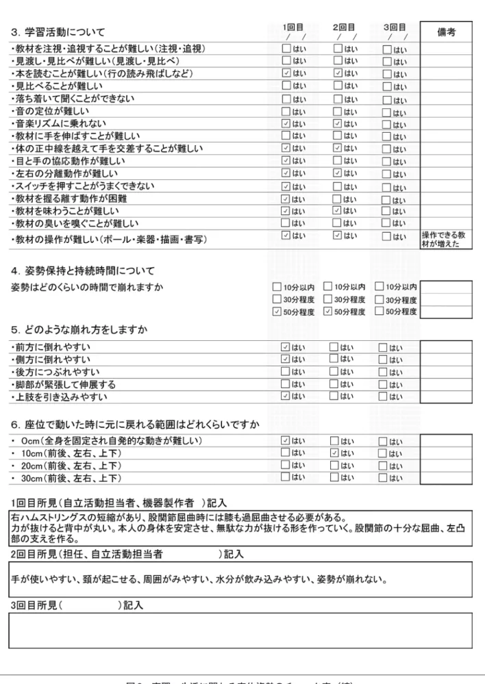図 3　実習、生活に関わる座位姿勢のチェック表（続）