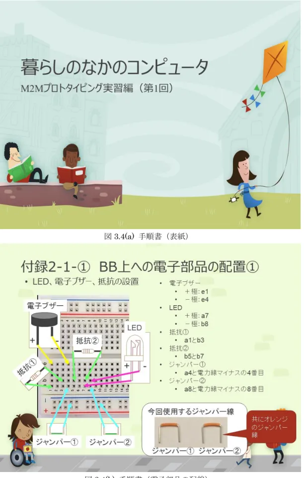 図 3.4(a)  手順書（表紙） 