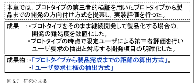 図 5.7  研究の成果 