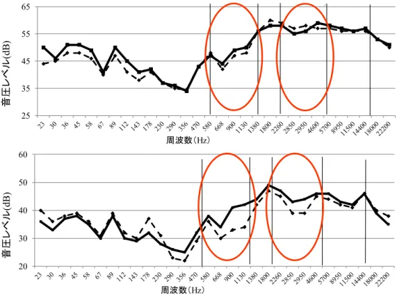 Table 6      Flavor evaluation of deep-fried L. vannamei, immersed in dipping solution with 