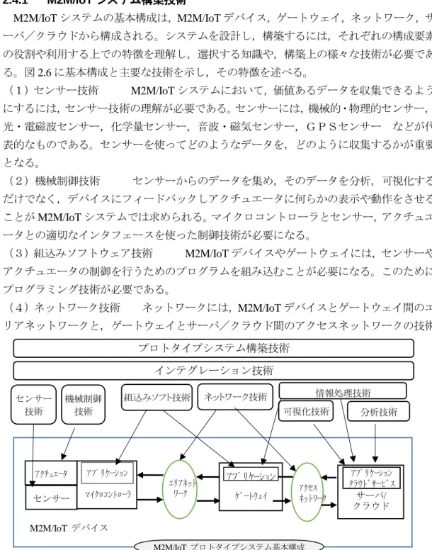 図 2.6  M2M/IoT システムの基本構成と要素技術 ｱﾌﾟﾘｹｰｼｮﾝ センサー技術 機械制御技術 組込みソフト技術 ネットワーク技術  情報処理技術  分析技術 可視化技術 インテグレーション技術 プロトタイプシステム構築技術