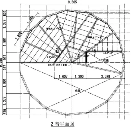 図 2.1-3  代表的なドーム型構造の平面および断面図